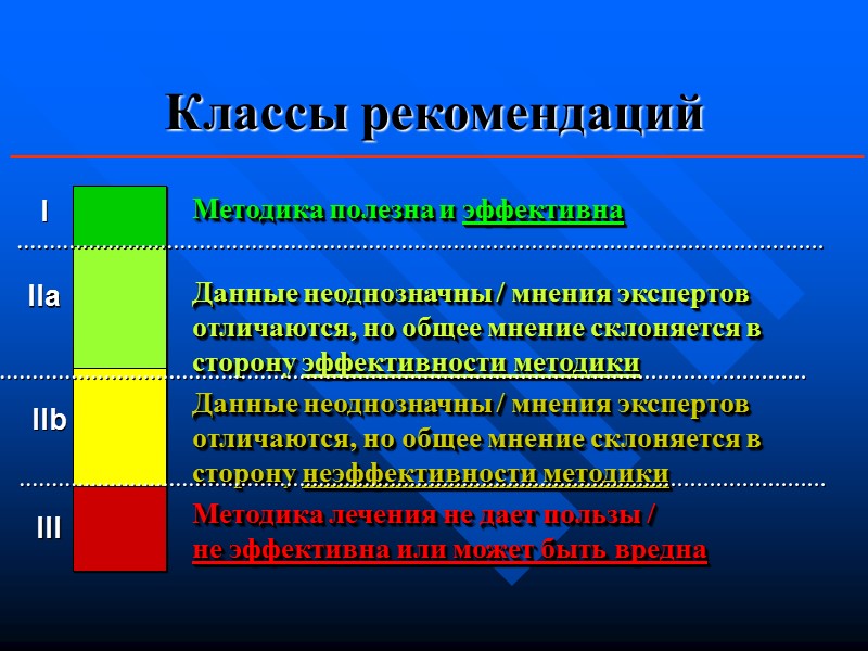Классы рекомендаций Методика полезна и эффективна Данные неоднозначны / мнения экспертов отличаются, но Классы рекомендаций Методика полезна и эффективна Данные неоднозначны / мнения экспертов отличаются, но